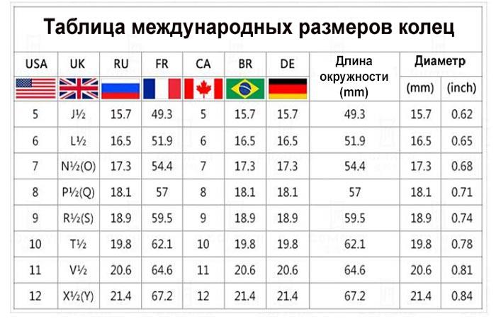 Полная таблица международных размеров колец Таблица международных размеров колец