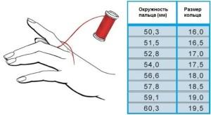 Измерение окружности пальца Окружность пальца
